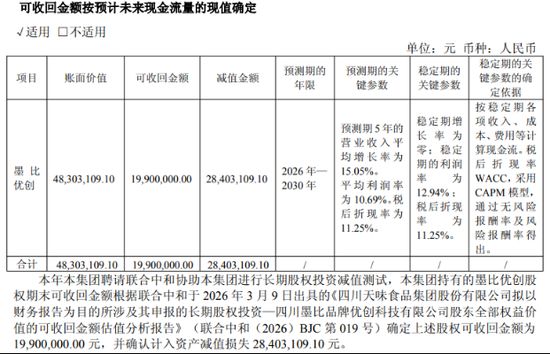  天味食品2025年报解析：核心品类全面承压；经销商网络虽扩容，线下收入难见起色。 股票财经 天味食品2025年报解析：核心品类全面承压；经销商网络虽扩容，线下收入难见起色。 股票财经