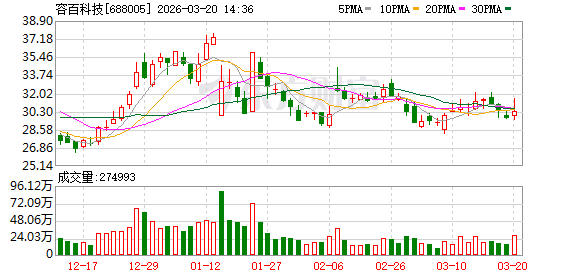 海外产能遭遇瓶颈，容百科技重组韩国子公司；规避政策限制，重启北美市场路径。