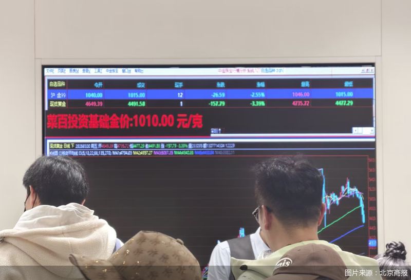  地缘风云再起，金价意外回调；终端市场却迎来热潮。 股票财经