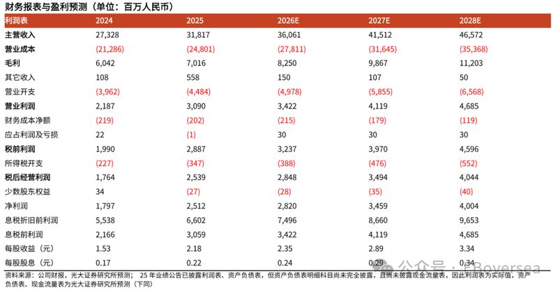  探索瑞声科技的转型之路：光学优化与AI液冷市场的双轮驱动 股票财经 探索瑞声科技的转型之路：光学优化与AI液冷市场的双轮驱动 股票财经