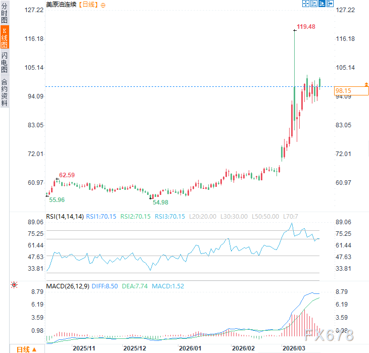  伊朗外交声明，海峡通行有条件；敌对船舶将严加处理，全球能源格局微妙变化。 股票财经 伊朗外交声明，海峡通行有条件；敌对船舶将严加处理，全球能源格局微妙变化。 股票财经 伊朗外交声明，海峡通行有条件；敌对船舶将严加处理，全球能源格局微妙变化。 股票财经