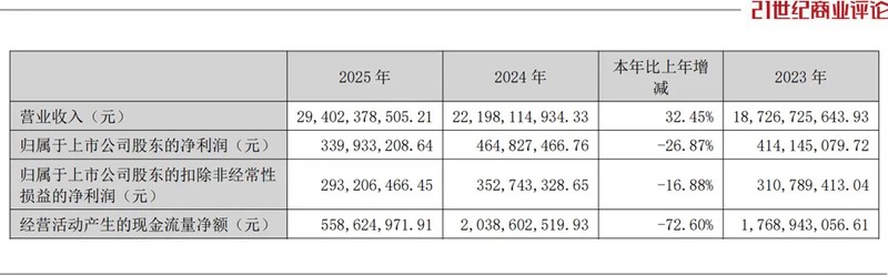 运达股份深耕国际市场；陈棋博士推动两海战略，企业盈利结构逐步优化。 IT技术