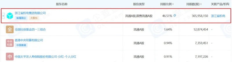  运达股份深耕国际市场；陈棋博士推动两海战略，企业盈利结构逐步优化。 IT技术