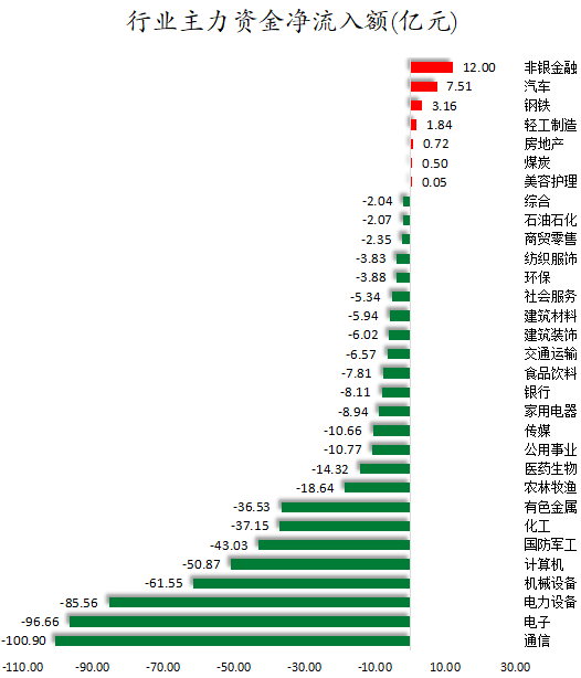  市场震荡行情解析，金融板块领涨主力资金流向深度透视 股票财经