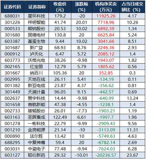  市场震荡行情解析，金融板块领涨主力资金流向深度透视 股票财经