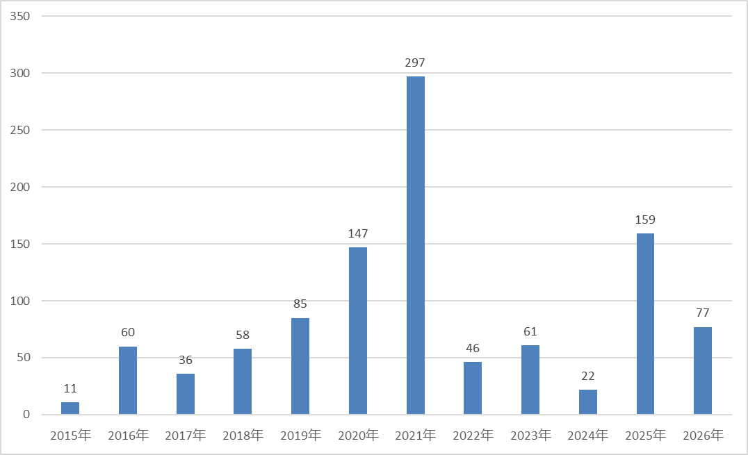  2026年市场波动加剧：百亿私募宏观策略布局的风险折射 股票财经