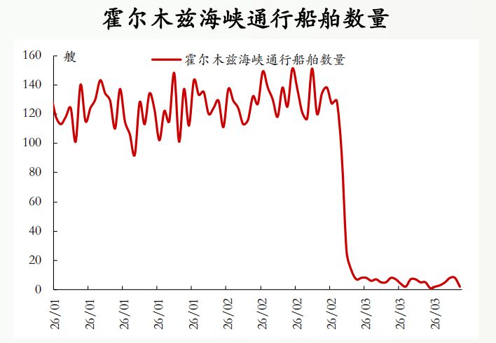 【行业指南】中东航线多式联运绕行操作路径解析 IT技术 【行业指南】中东航线多式联运绕行操作路径解析 IT技术
