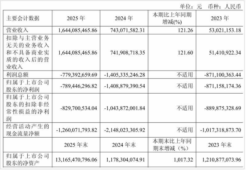  【架构深度】：国产高性能GPU的存货管理与生态构建 IT技术