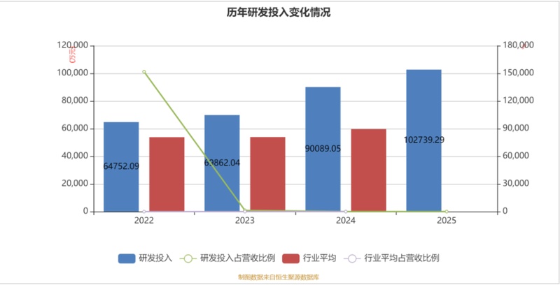  【架构深度】：国产高性能GPU的存货管理与生态构建 IT技术