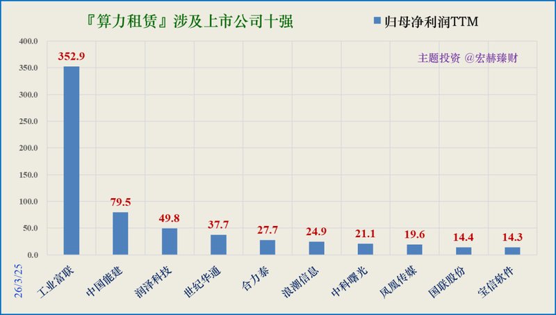  稳健投资者：布局AI算力赛道的长效配置指南 股票财经 稳健投资者：布局AI算力赛道的长效配置指南 股票财经