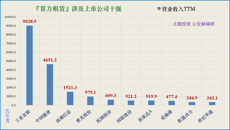  稳健投资者：布局AI算力赛道的长效配置指南 股票财经 稳健投资者：布局AI算力赛道的长效配置指南 股票财经