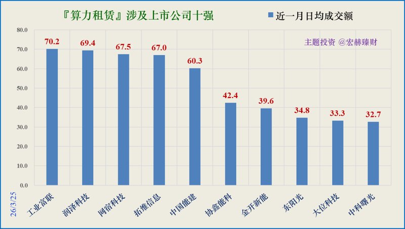  稳健投资者：布局AI算力赛道的长效配置指南 股票财经 稳健投资者：布局AI算力赛道的长效配置指南 股票财经