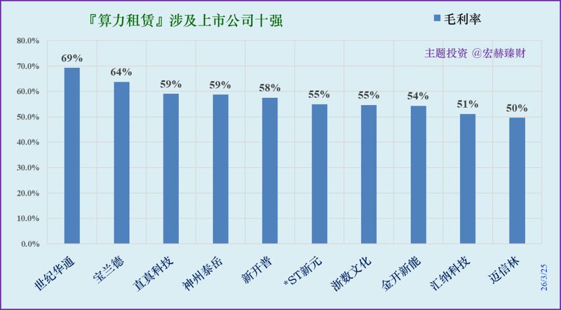  稳健投资者：布局AI算力赛道的长效配置指南 股票财经 稳健投资者：布局AI算力赛道的长效配置指南 股票财经