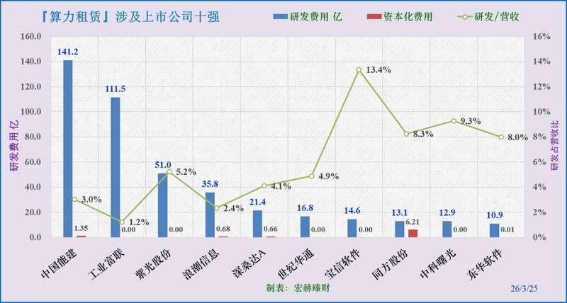  稳健投资者：布局AI算力赛道的长效配置指南 股票财经 稳健投资者：布局AI算力赛道的长效配置指南 股票财经