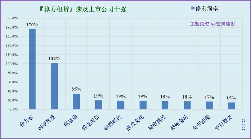  稳健投资者：布局AI算力赛道的长效配置指南 股票财经 稳健投资者：布局AI算力赛道的长效配置指南 股票财经