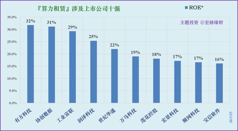  稳健投资者：布局AI算力赛道的长效配置指南 股票财经 稳健投资者：布局AI算力赛道的长效配置指南 股票财经