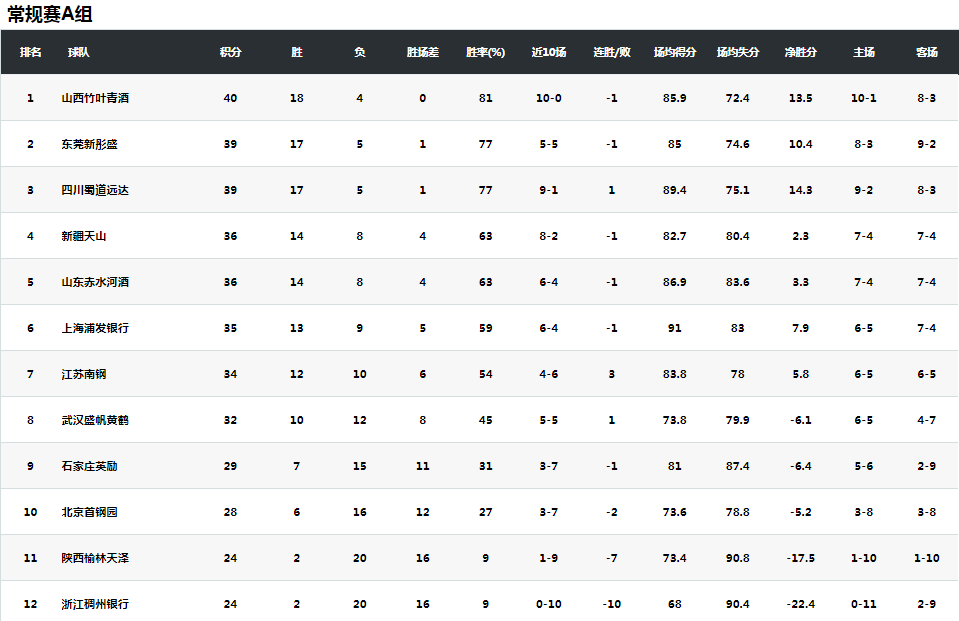  WCBA联赛的虚假繁荣：外援依赖症背后的制度性困局与发展悖论 体育新闻