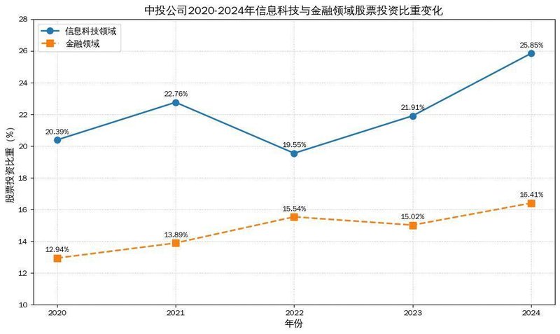  【机构投资者必读】主权财富基金10年稳赢6.92%的全球资产配置方法论 股票财经 【机构投资者必读】主权财富基金10年稳赢6.92%的全球资产配置方法论 股票财经