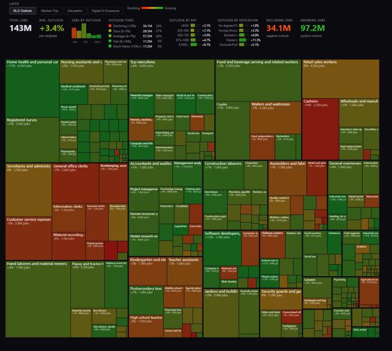  【技术深度解析】AI职业暴露度模型：342个职业风险评估的算法逻辑与职场生存策略 IT技术