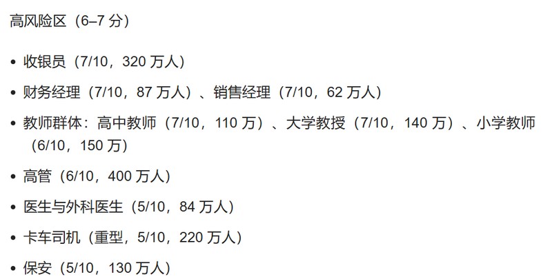  【技术深度解析】AI职业暴露度模型：342个职业风险评估的算法逻辑与职场生存策略 IT技术