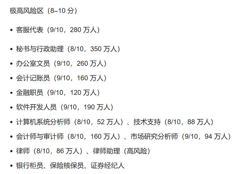  【技术深度解析】AI职业暴露度模型：342个职业风险评估的算法逻辑与职场生存策略 IT技术