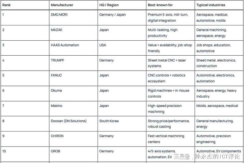  从张雪夺冠看精密制造的『极限压缩』与『体系鸿沟』 汽车科技