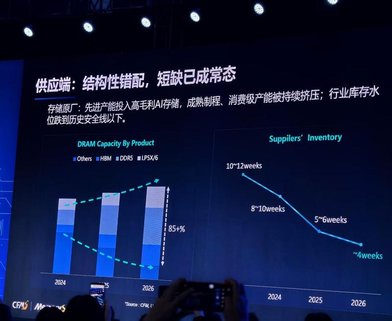  算力供应链重构：IT分销商从「中间商」到「算力节点」的进化逻辑 IT技术