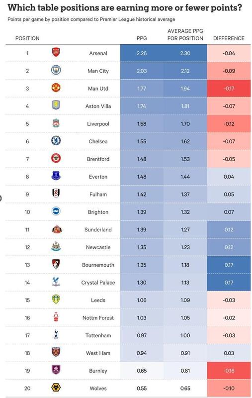  数据拆解英超欧冠资格困局：传统豪门滑坡背后的联赛竞争力重塑 体育新闻