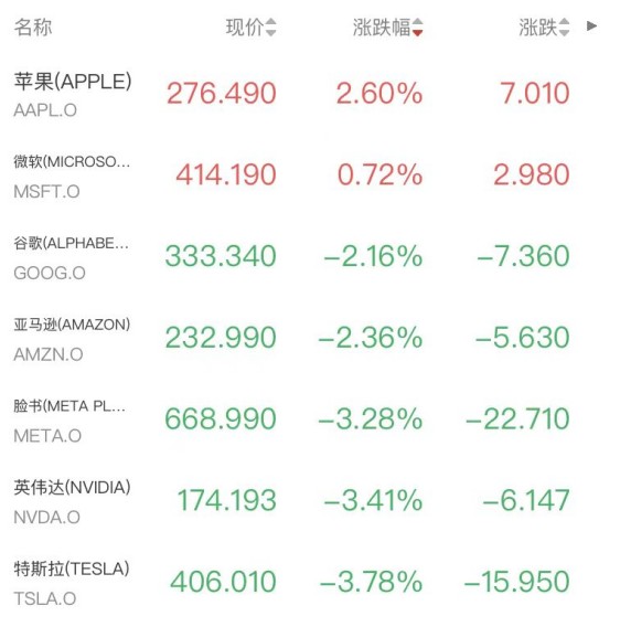  AMD单日蒸发17%市值的深层逻辑：芯片板块轮动与AI估值重塑 股票财经